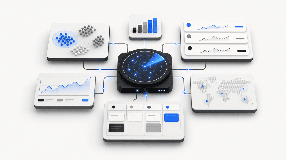 Market analysis workflow with trend signals, dashboards and strategic summaries