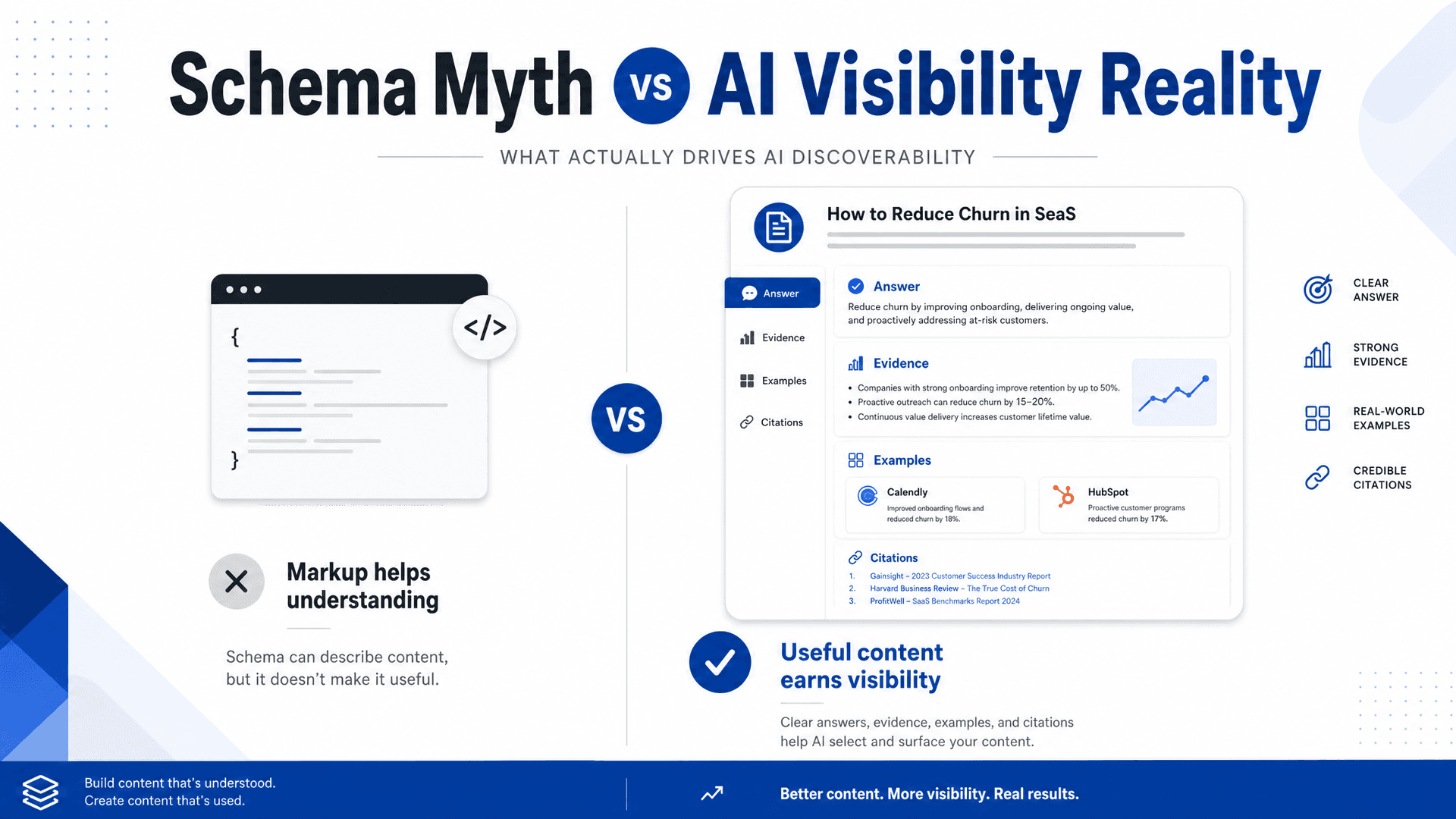 Schema myth versus AI visibility reality comparison graphic