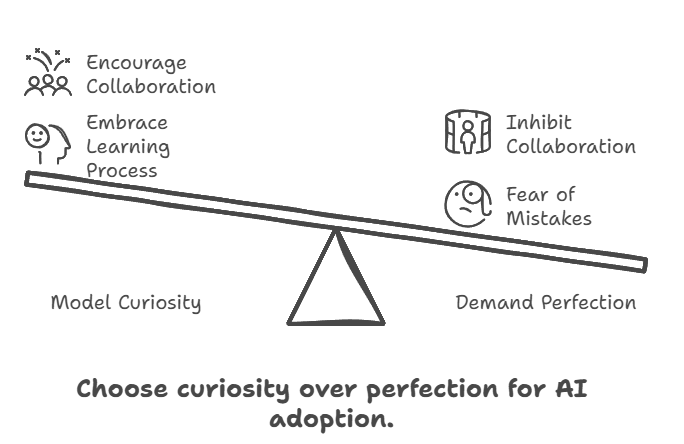 Choose curiosity over perfection for AI adoption.