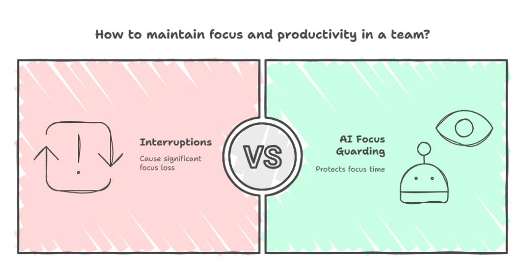 Context Switching and Micro-distractions