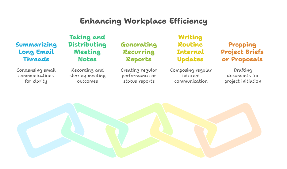 Enhancing Workplace Efficiency