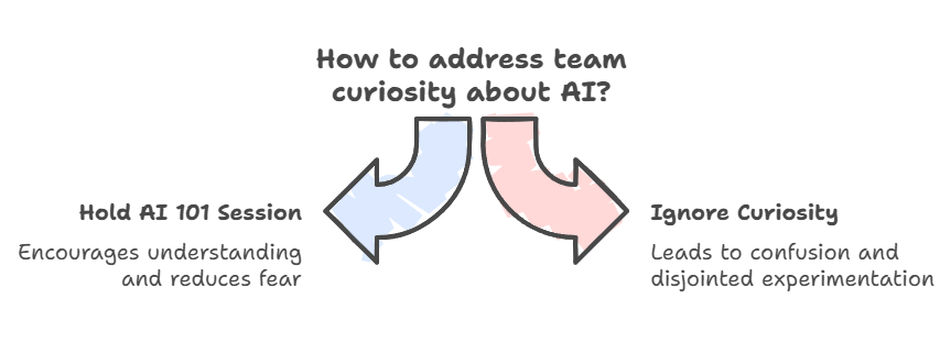 How to address team curiosity about AI